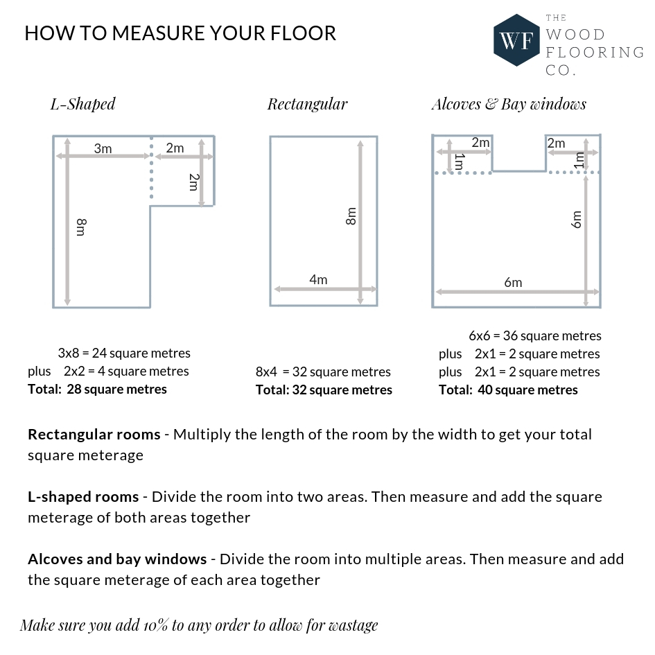 How to Measure your Floor